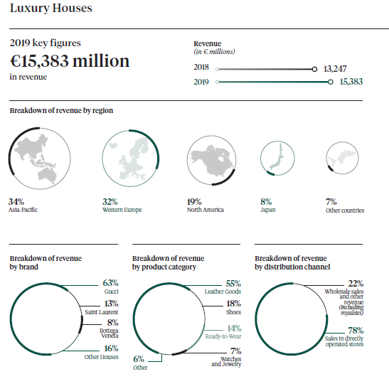 Kering Group Modern Slavery Statement